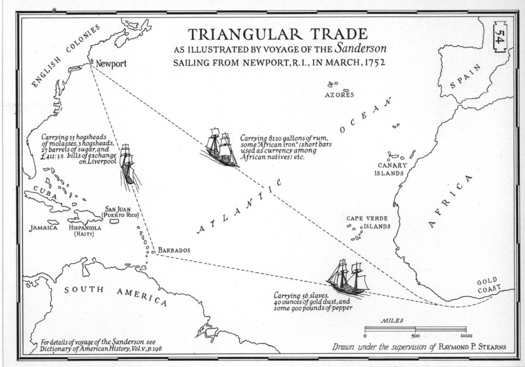 triangulartrade